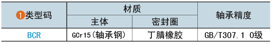 类型码