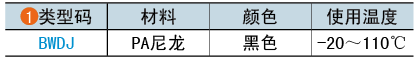 类型码