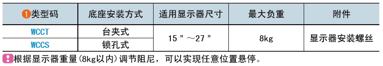 类型码