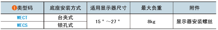 类型码