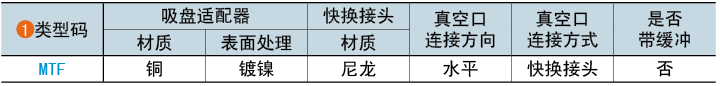类型码
