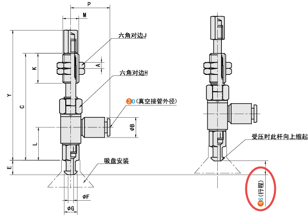 S（缓冲行程）