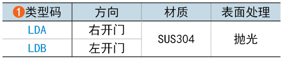 类型码
