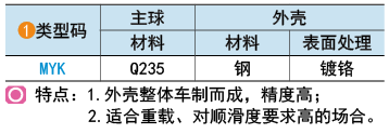 类型码