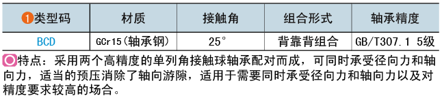 类型码