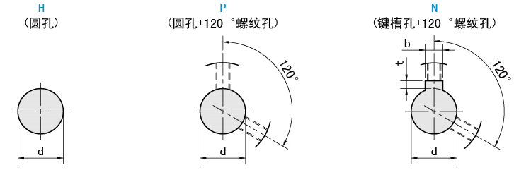 轴孔类型
