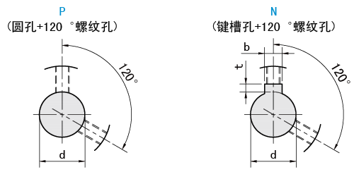 轴孔类型