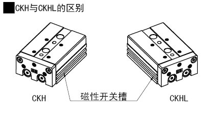 类型码