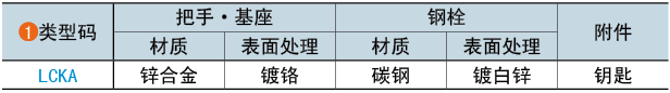 类型码