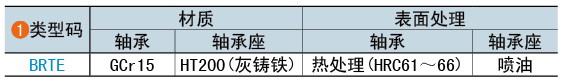 类型码