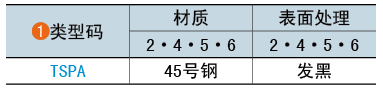 类型码
