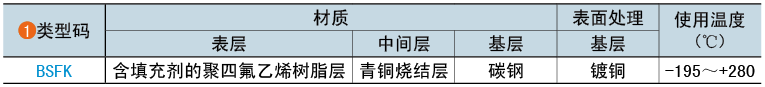 类型码
