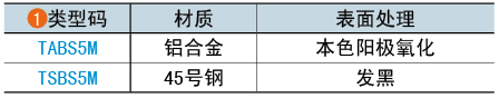 类型码