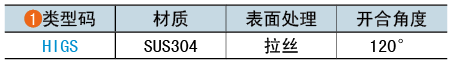 类型码