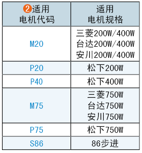 适用电机代码