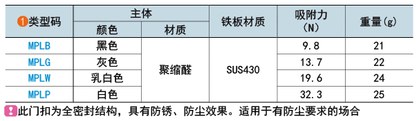类型码