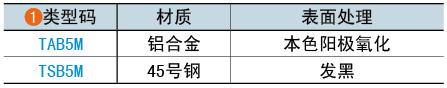 类型码