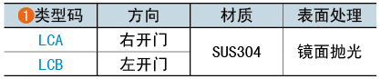 类型码