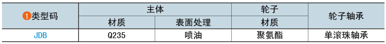 类型码