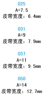 宽度代码