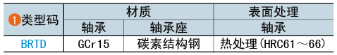 类型码