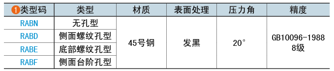 类型码
