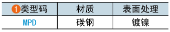 类型码