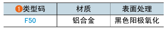 类型码