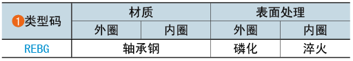 类型码