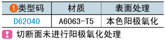 类型码