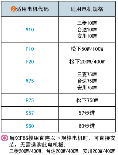 适用电机代码