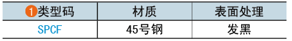 类型码