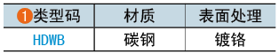 类型码