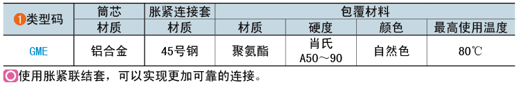 类型码