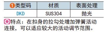 类型码