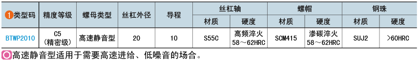 类型码