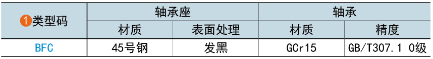 类型码