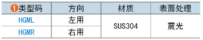 类型码