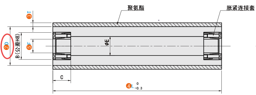 D（芯轴直径）