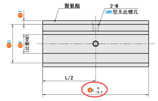 L（总长）