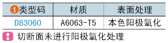 类型码