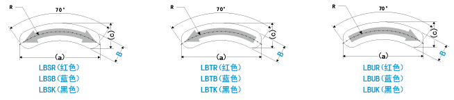 类型码