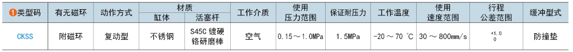 类型码