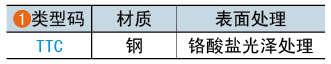 类型码