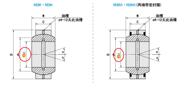 d（内径）