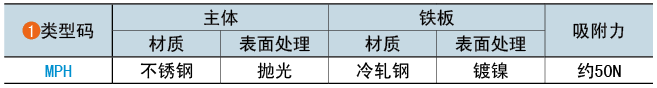 类型码