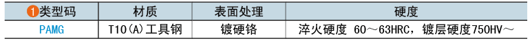 类型码