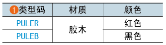 类型码