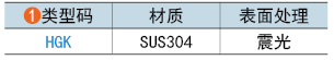 类型码