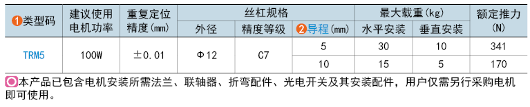 类型码